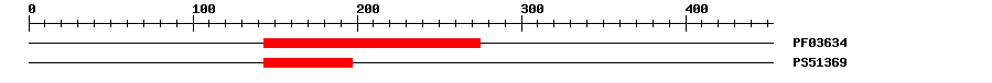 3D Structure