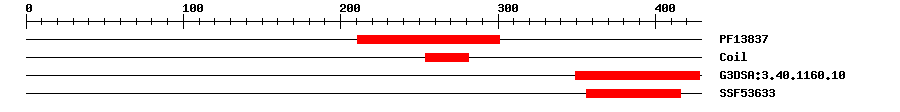 3D Structure