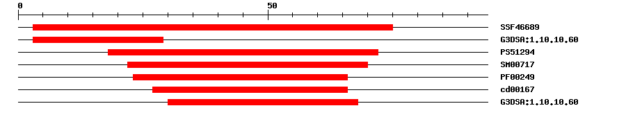 3D Structure