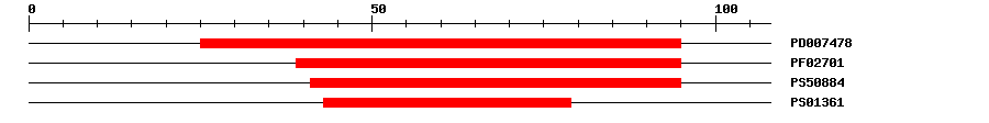 3D Structure