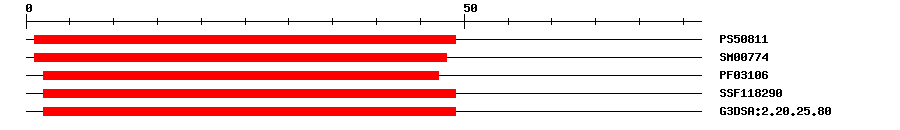 3D Structure