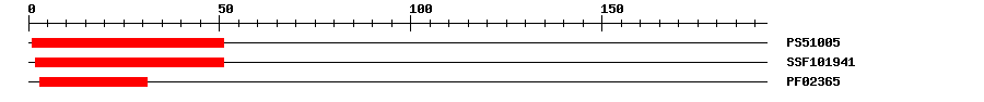 3D Structure
