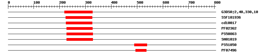3D Structure