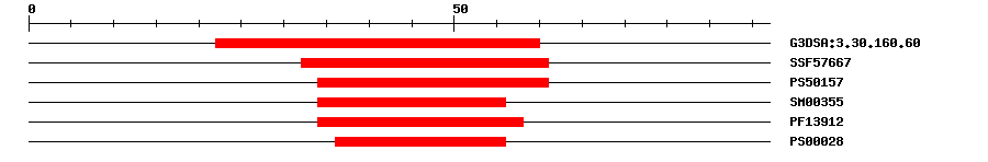 3D Structure