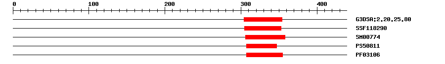 3D Structure