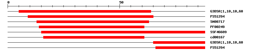 3D Structure