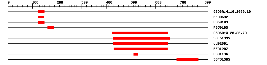 3D Structure