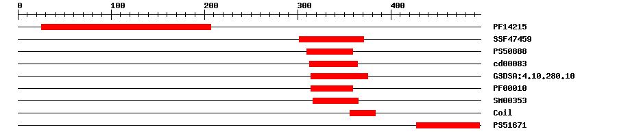 3D Structure