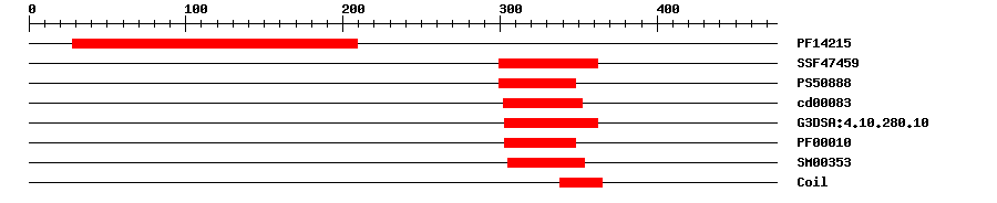 3D Structure