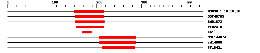 3D Structure