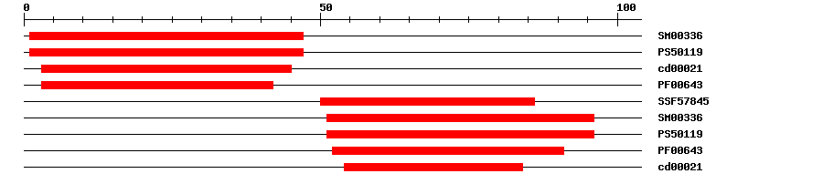 3D Structure