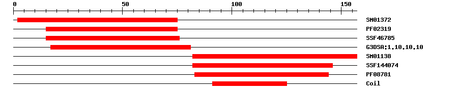 3D Structure