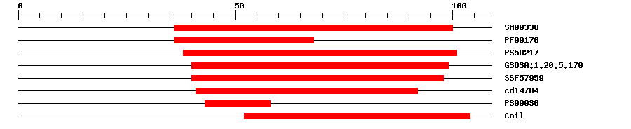 3D Structure