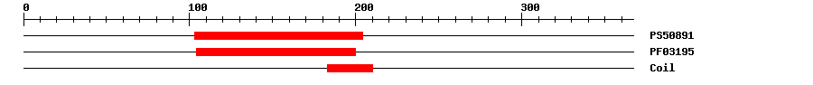 3D Structure