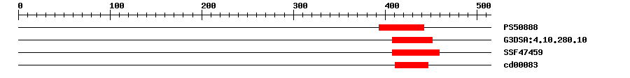 3D Structure