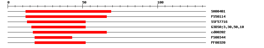 3D Structure