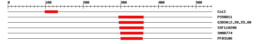 3D Structure