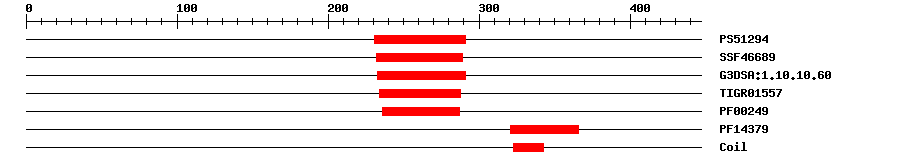 3D Structure