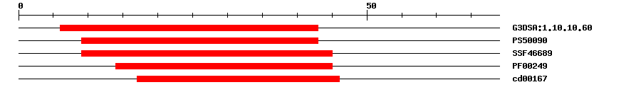 3D Structure