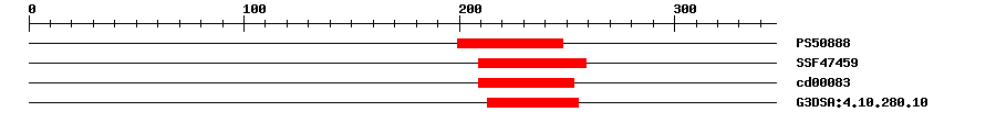 3D Structure