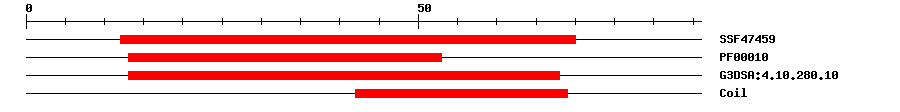 3D Structure