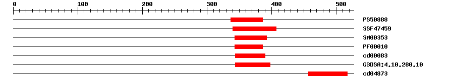 3D Structure