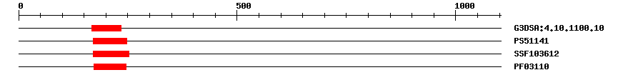 3D Structure