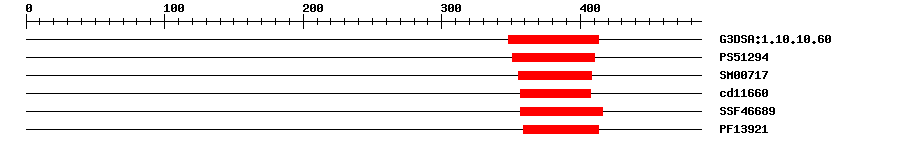 3D Structure