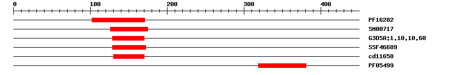 3D Structure