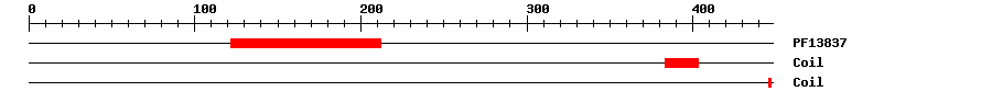 3D Structure