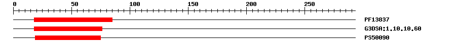 3D Structure
