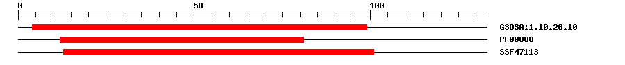 3D Structure