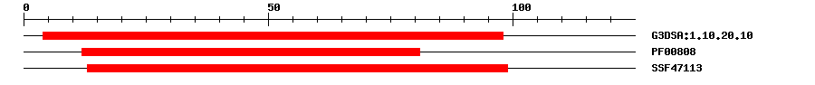3D Structure
