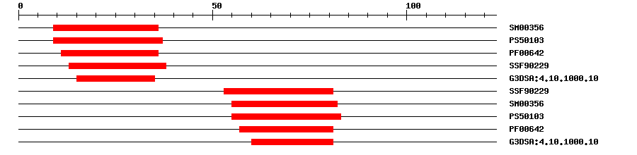 3D Structure