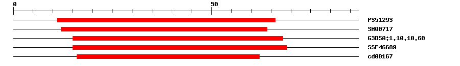 3D Structure