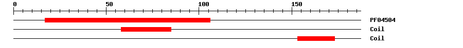 3D Structure