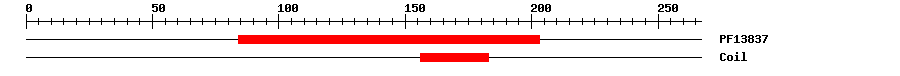 3D Structure
