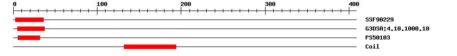 3D Structure