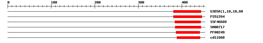 3D Structure