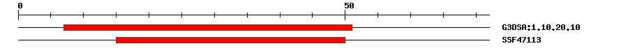 3D Structure