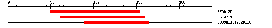 3D Structure