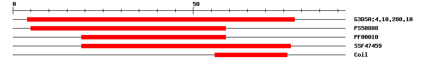 3D Structure