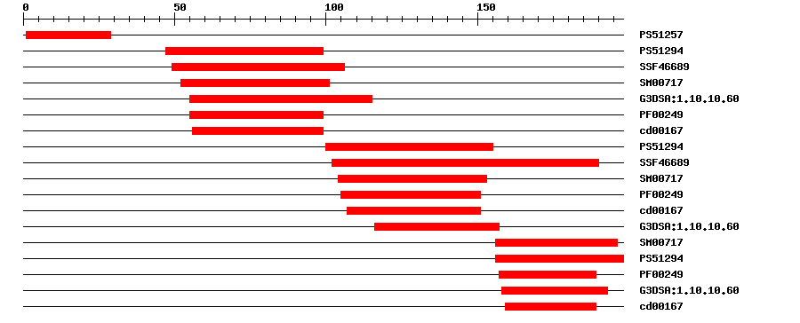 3D Structure