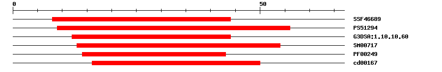 3D Structure