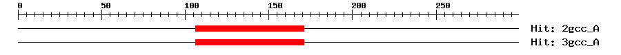 Structure