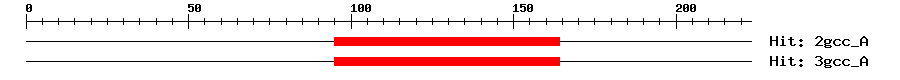 Structure