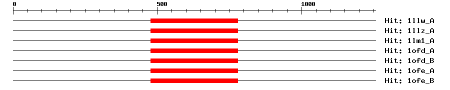 Structure