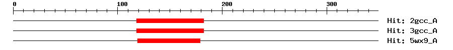 Structure