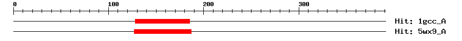 Structure