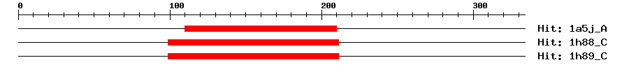 Structure